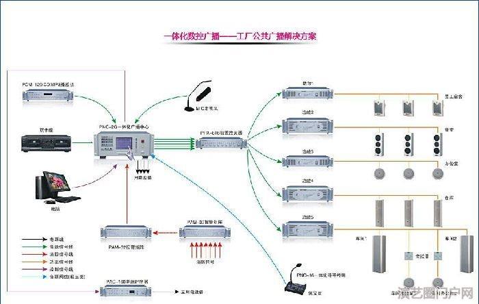 4g网络功放-4g无线ip网络广播功放