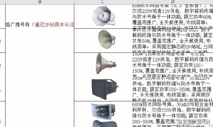 60w防水ip网络号角，40w防水ip网络号角