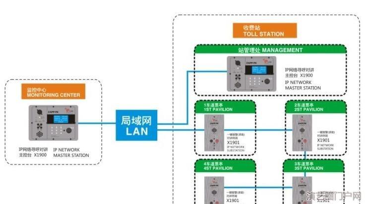 高速公路ip网络广播系统 高速公路紧急求助对讲系统