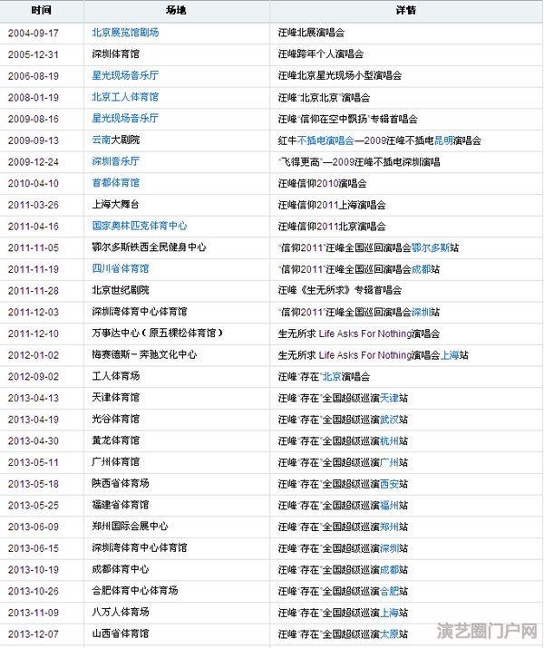 摇滚巨星汪峰全国商演代言预定