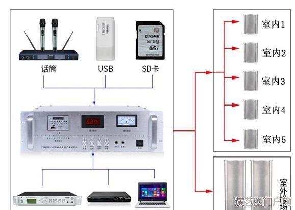 4g全网通广播系统，4g无线ip网络广播系统解决方案