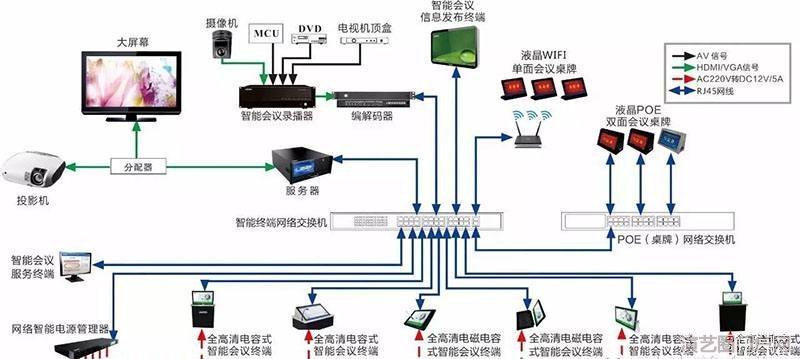 村村响ip网络广播系统解决方案报价