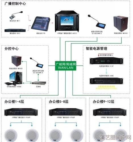 ip网络消防报警矩阵生产厂家