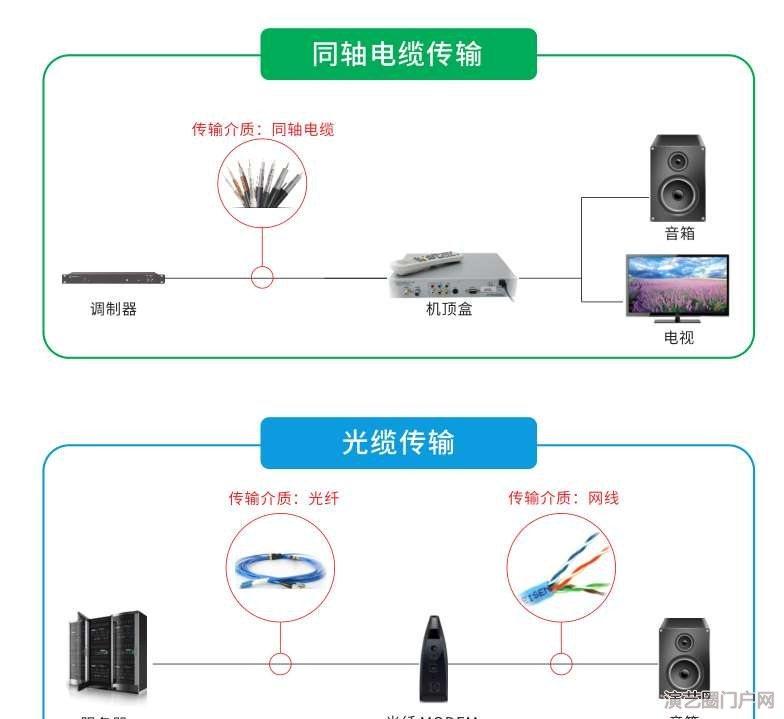 会议视频ip网络广播对讲终端厂家，会议视频ip网络广播