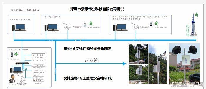 rds无线室内塑料音箱（带显屏）4g 无线广播终端音柱