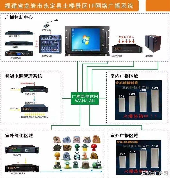 ip网络功放， ip网络功放生产厂