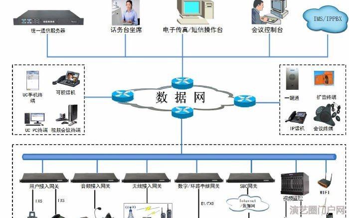 会议视频ip网络广播对讲终端厂家，会议视频ip网络广播