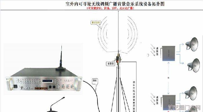 无线调频广播系统解决方案