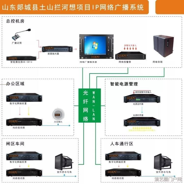 ip求助对讲广播系统, ip网络广播对讲监控系统