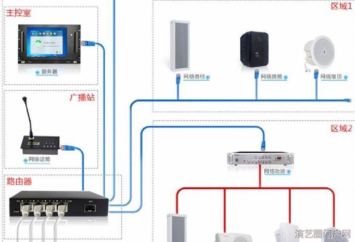 4g无线防水音柱 4g无线号角喇叭 厂家