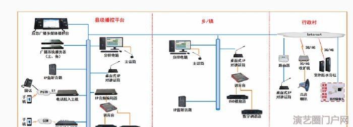 4g应急广播解决方案，4g广播防水音柱号角喇叭