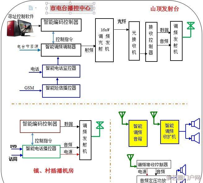 农村城市应急广播号角喇叭系统，远程无线可寻址应急广