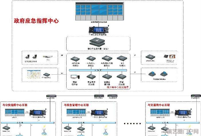 4g应急广播解决方案，4g广播防水音柱号角喇叭