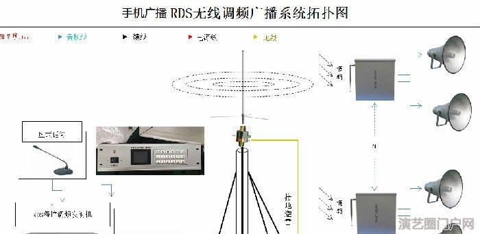 无线调频广播系统解决方案