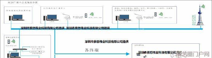 ip网络sip4g广播防水音响 ip网络sip4g防水广播号角喇