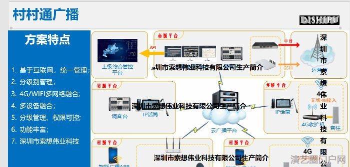 支持移动、联通、电信4g无线网络广播功放音响