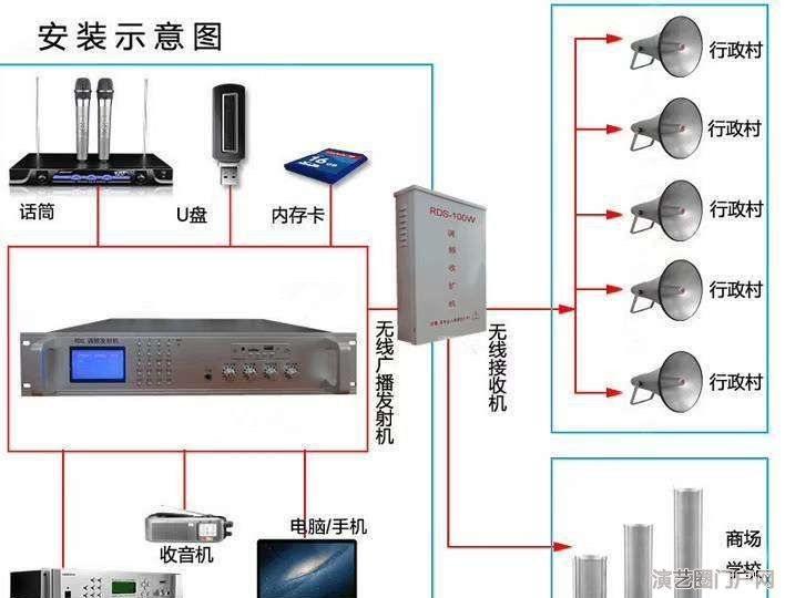 rds无线调频防雨音柱（带显屏）rds无线调频防水音柱