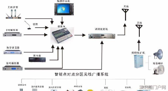 无线广播系统设计方案村村响工厂无线广播系统农村无线