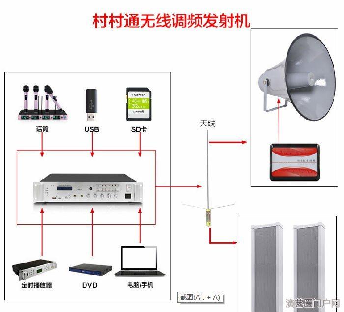 rds无线调频防雨音柱（带显屏）rds无线调频防水音柱