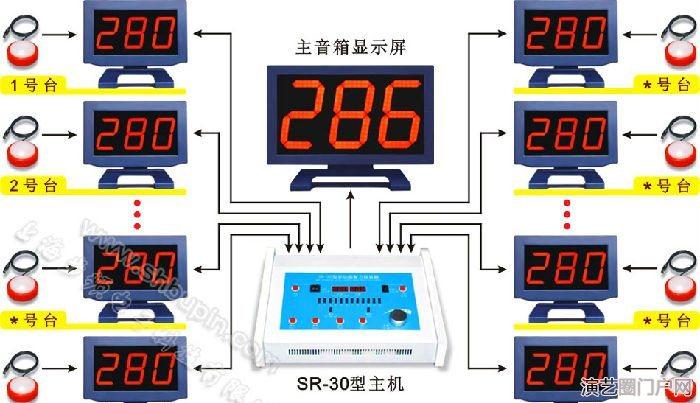 南京抢答器出租 专业抢答器记分牌租赁