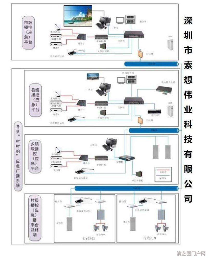 智能4g广播app4g云广播ip话筒4g音柱4g收扩音