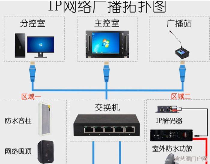 ip网络功放厂家 ip网络壁挂音箱厂家 ，ip网络室内外音