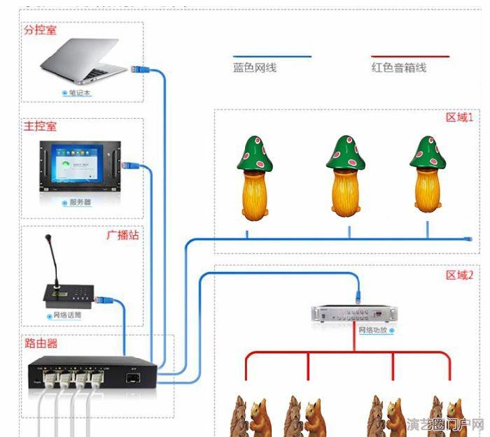 ip网络功放厂家 ip网络壁挂音箱厂家 ，ip网络室内外音