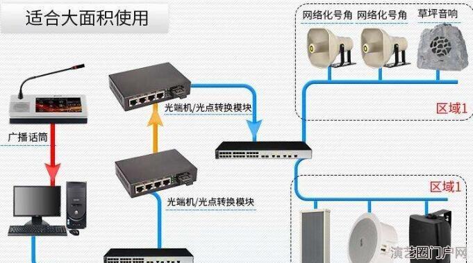 大学校园ip网络广播系统解决方案