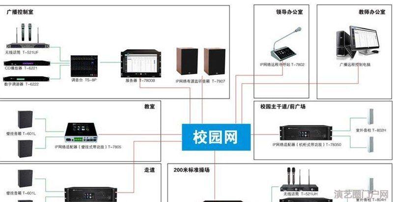 大学校园ip网络广播系统解决方案