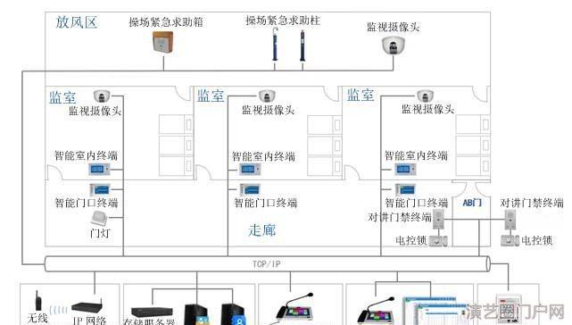 ip网络广播ip网络功放 防水音柱