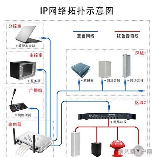 ip网络功放放大器 ip网络广播控制中心,ip网络控制功放