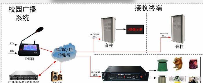 户外广操公园公园景区小区无线防水广播音响设备