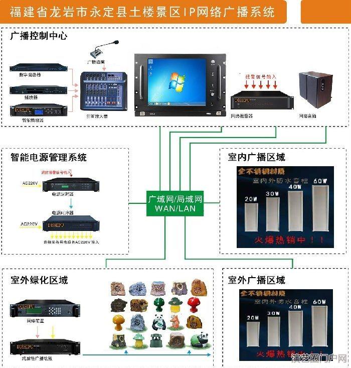 ip网络双向对讲主机,ip网络一键求助对讲防水终端