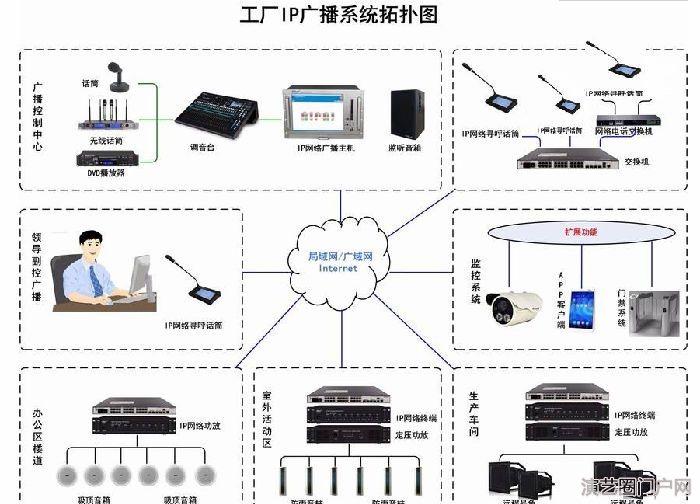 工厂广播、车间广播-工厂ip网络广播系统解决方案