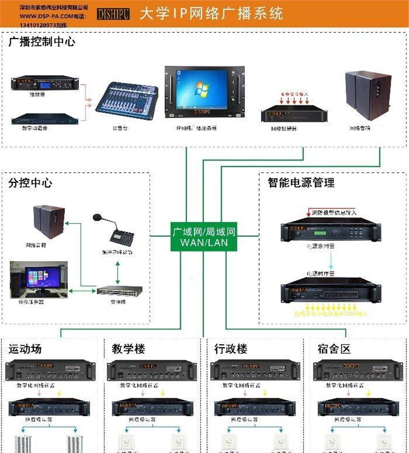 中学校园广播系统方案设计,ip网络广播系统公园景区公共