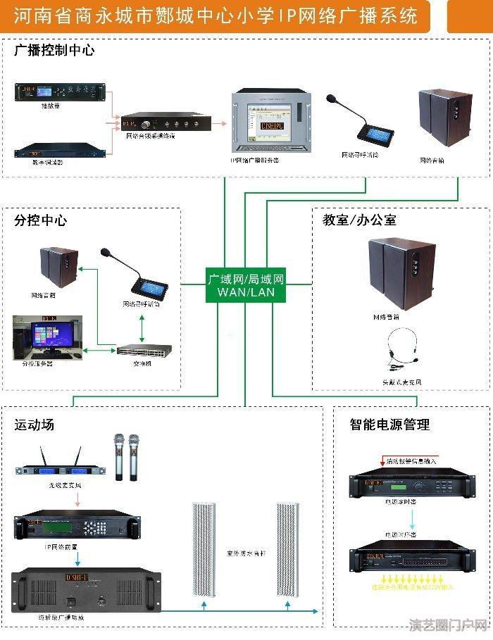 ip网络广播解决方案 ,公共广播系统设计厂家