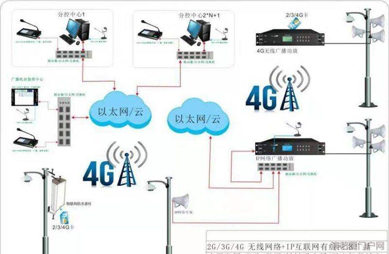 应急预警无线发射主机, 应急预警无线防水壁挂音箱, 农