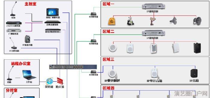 ip网络吸顶喇叭