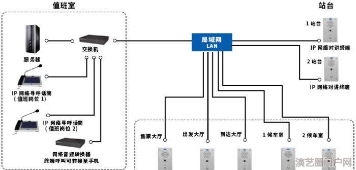 平安城市广播系统小区广播室外防水音柱