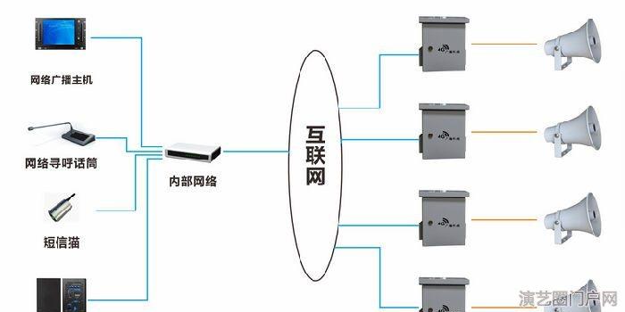 村村通 农村 校园 景区 工厂 广播发射机生产厂家