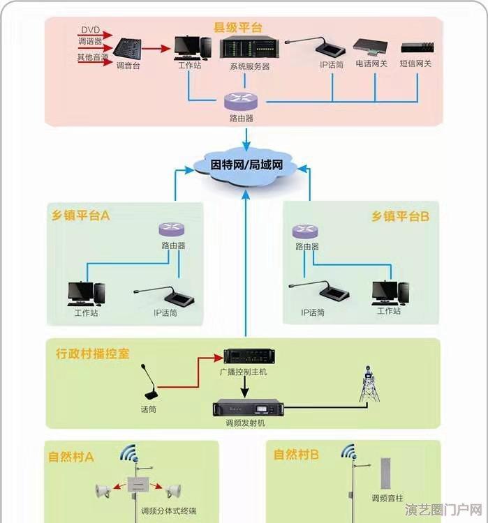 4g高速公路数字ip网络广播系统生产厂消防广播系统ip广