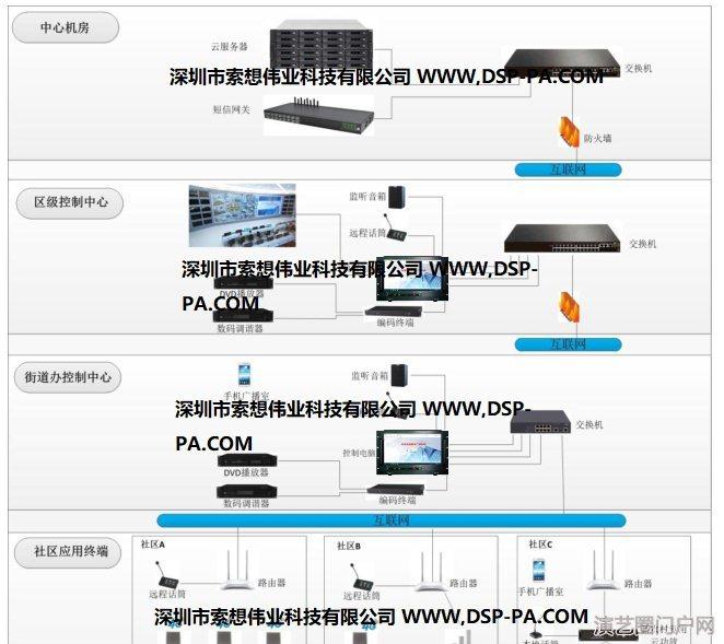 4g广播软件平台软件,4g无线预警宣传广播厂家