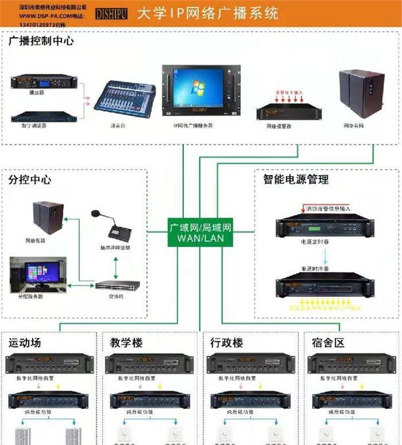 操场运动场广播系统，ip对讲广播系统，校园公共广播系