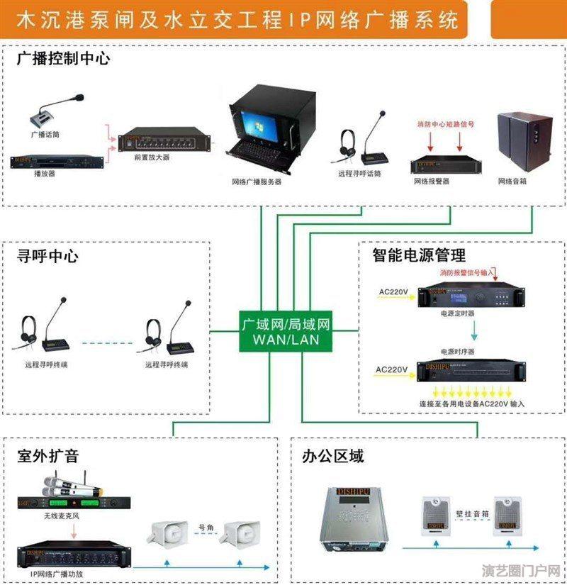 学校 公园 景区 ip网络监控无线防水音柱