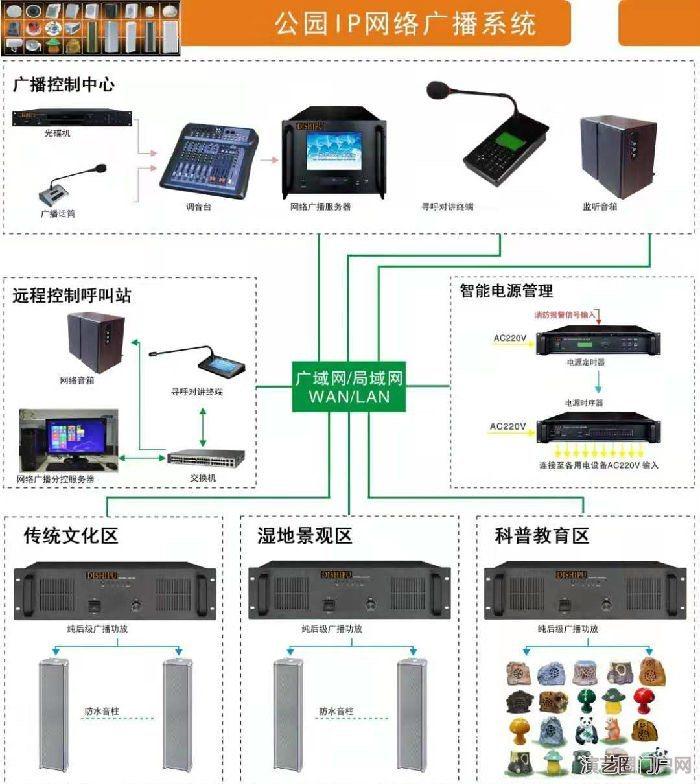 操场运动场广播系统，ip对讲广播系统，校园公共广播系