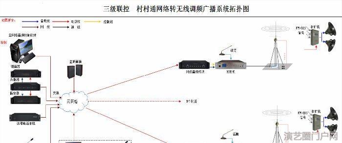 rds无线室内塑料音箱（带显屏）4g 无线广播终端音柱