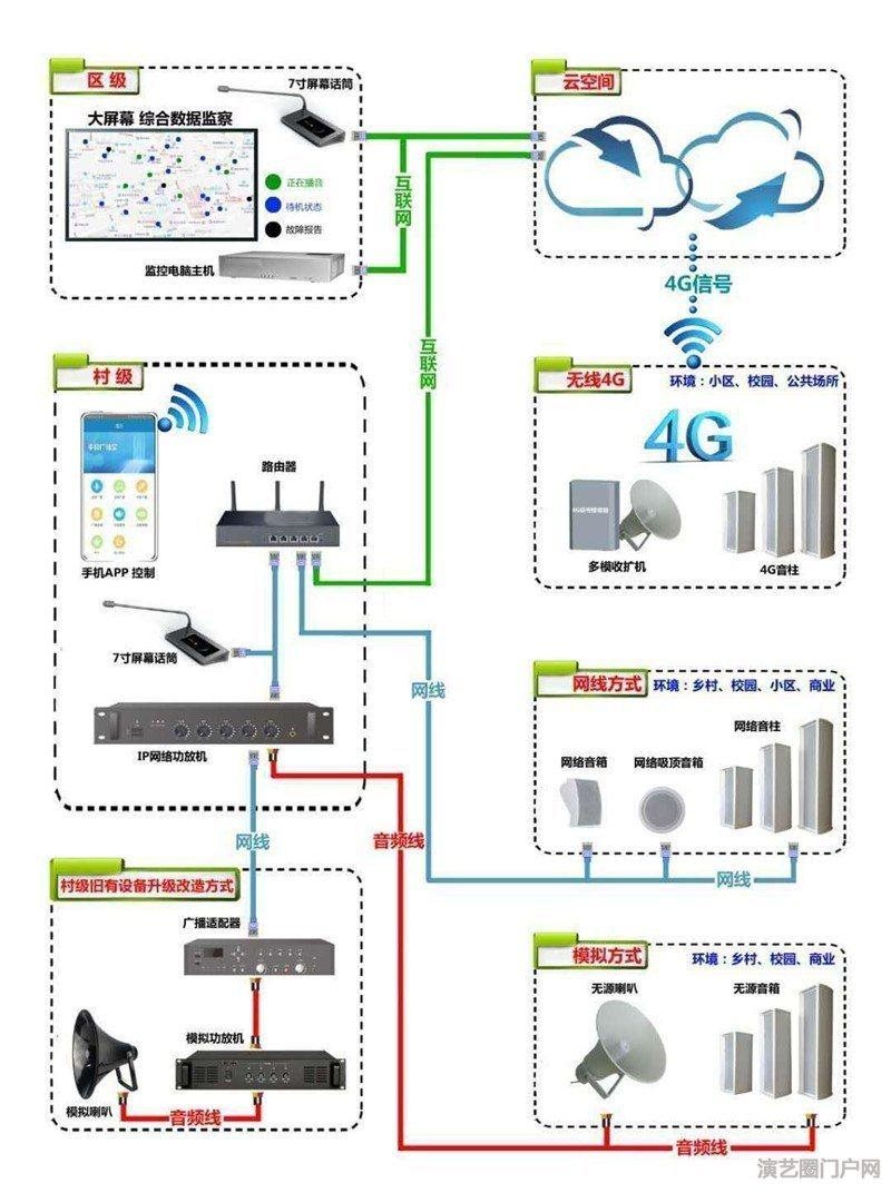 4g无线网络音柱、4g预警终端，4g无线网络草坪音箱、4g无线天花喇叭