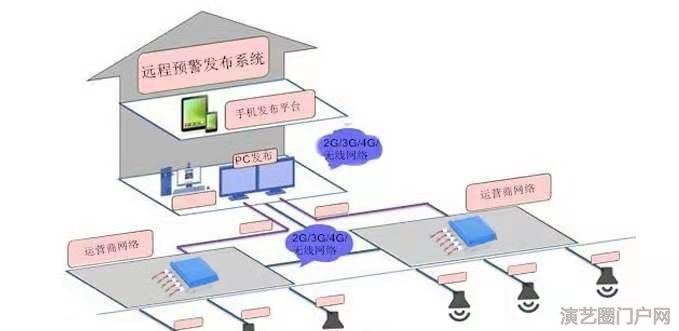 学校应急预警无线防水壁挂音箱,工厂农村应急预警无线广