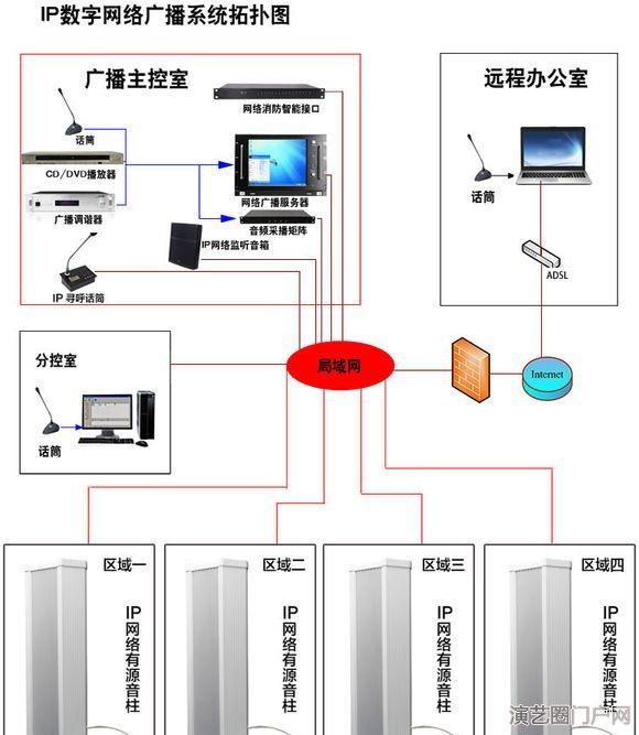 数字网络音柱,户外数字网络音柱 监控数字网络防水音柱