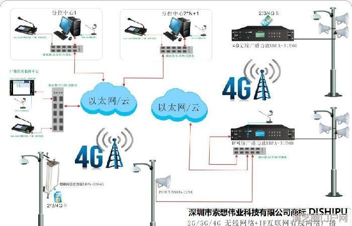 无线预警广播功放 防水号角喇叭防水音响